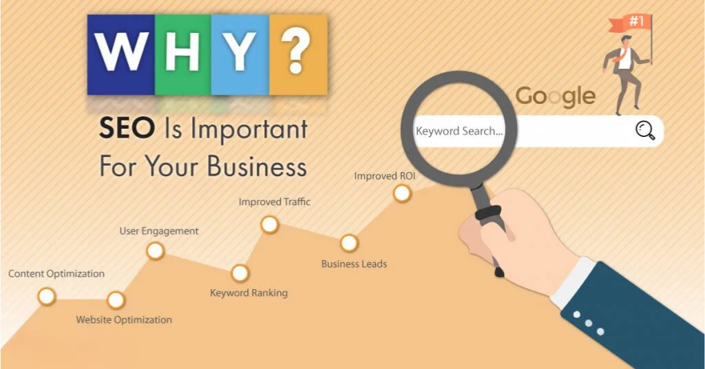 Why SEO Is Important for Increasing Online Visibility